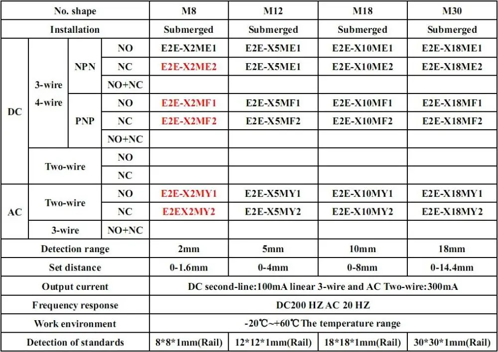 Датчик приближения Сенсор E2E-X2ME1 погружен DC 3-Wire4-Wire NPN NO 8*8*1 мм(Железнодорожный