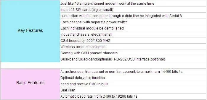 Двухдиапазонный 900/1900 МГц GSM GPRS группа модемов с Cinterion MC52i модуль для смс/MMS отправка
