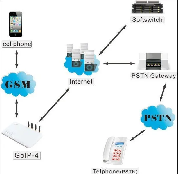goip 4f