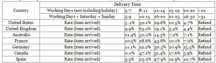 delivery time.jpg