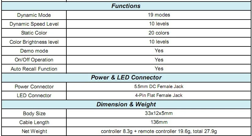 Акция! Мини RGB контроллер Led РФ, DC5-24V вход, max 4A* 3 выходной канал