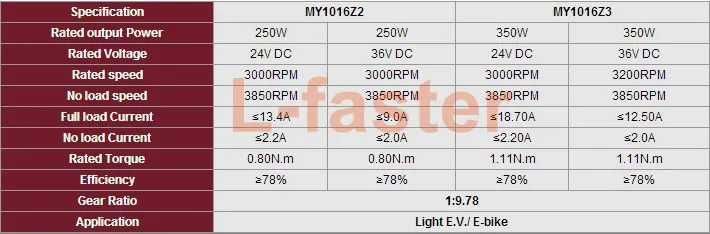 24V250W Электрический двигатель постоянного тока щетки двигателя для Электрический велосипед Conversion Kit Электрический велосипед мотороллер