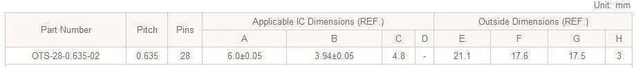 SSOP28 TSSOP28 OTS-28-0.635-02 Enplas IC тестовое гнездо программирующий адаптер 0,635 мм Шаг 3,94 мм ширина