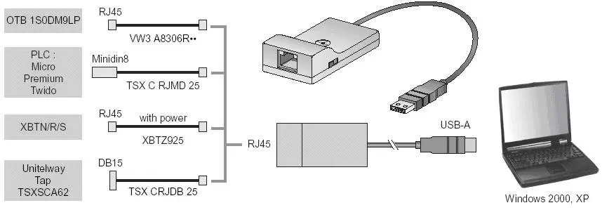 TSXCRJMD25 TSXCUSB485 USB к RS485 конвертер, заменить TSXPCX3030 PLC Кабель для программирования