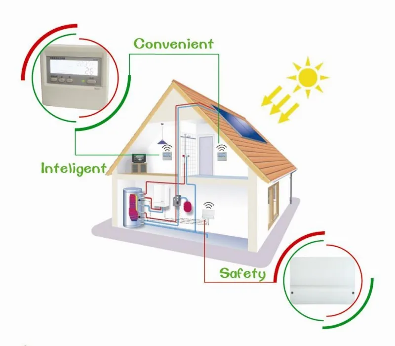 Беспроводной контроллер sr528q для Splite солнечные водонагреватели ISM, Макс 8 Беспроводной дисплей метров доступны