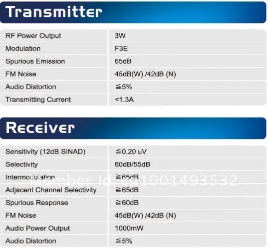 Baofeng UV 3R плюс двухдиапазонный Мини карманный двухсторонний радио BAOFENG UV-3R+ плюс 99 каналов vhf& uhf рация