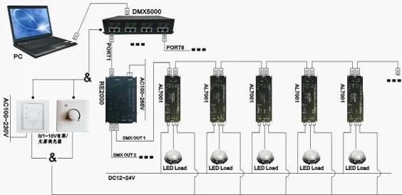 Несколько LED Driver, DMX затемнения и 0-10 В приглушить сигнал управления, 1Ch DC12V-24V выход 10A/240 Вт Модель: AL7001