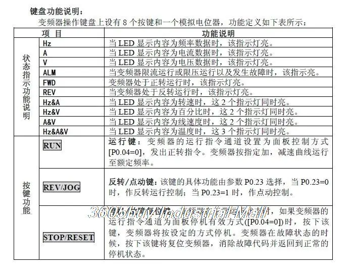 Преобразователь частоты TVFS9 Панель управления клавиатура Tianzheng преобразователь частоты большая панель управления