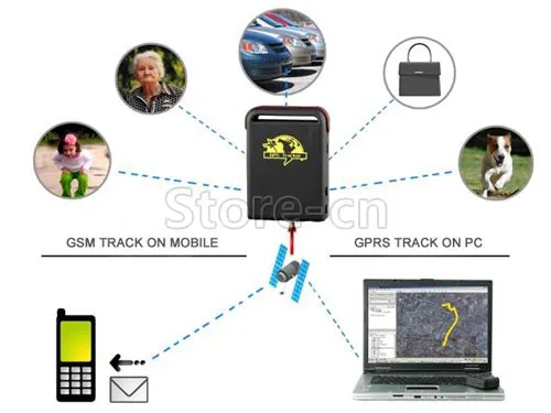 Coban gps-трекер TK102B Quad band Mini person gps GSM GPRS отслеживающее устройство для транспортного средства охранная сигнализация веб