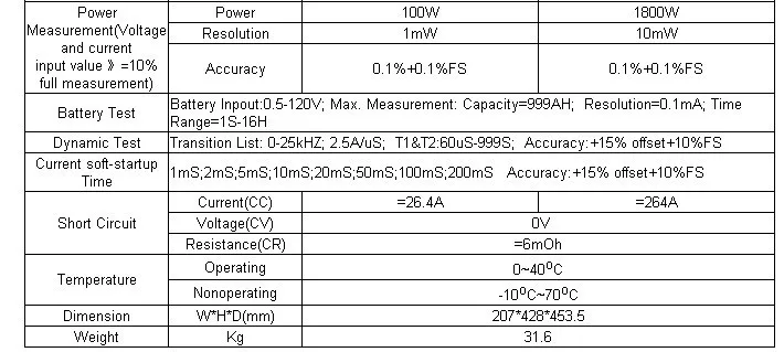 Maynuo M9715(0-240A/0-150 V/1800 Вт) Программируемая электронная нагрузка постоянного тока