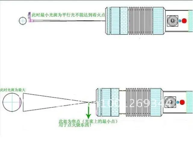 Стабильное качество высокой Мощность 650nm 5000 м красный лазерный указатель горящий/сигарет регулируемые фокусных расстояний Длина Lazers