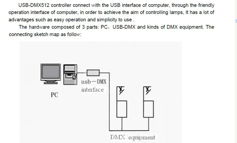 USB-DMX512 контроллер; с интерфейсом USB для компьютера