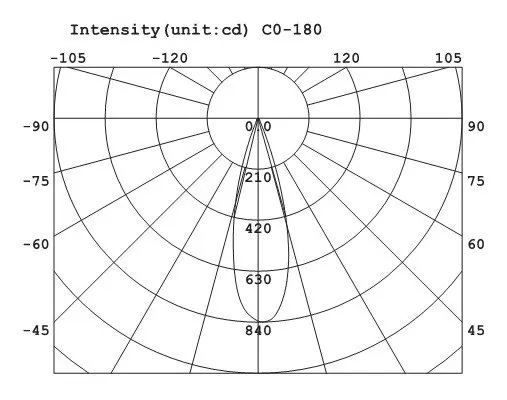 3x2w intensity.jpg