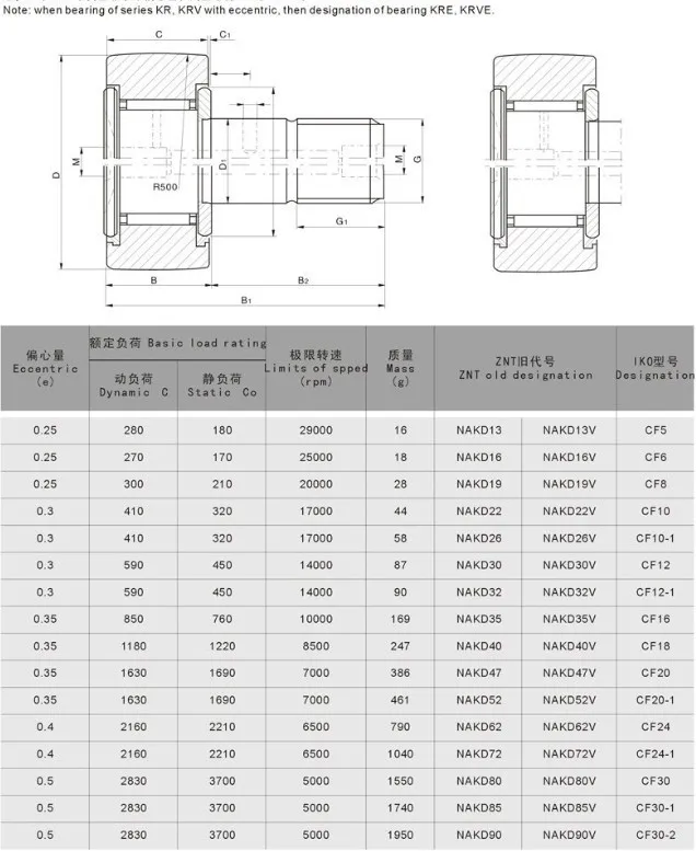 Колесный вал контактный подшипник серии M18 x 1,5 CF18 KR40 KRV40 опорный ролик игольчатый подшипник