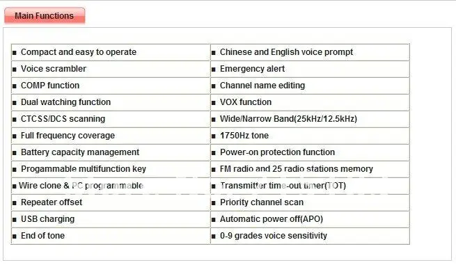 Новое поступление TYT TH-UV3R VHF: 136-174 МГц и 400-470 МГц двухдиапазонный двойной дисплей двойной режим ожидания Портативное двухстороннее радио