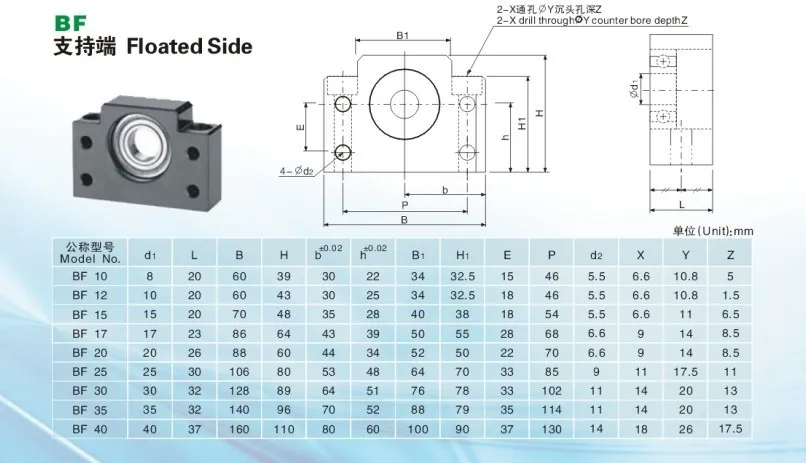 BK10 BF10 BK12 BF12 BK15 BF15 BK20 BF20 FK10 FF10 FK12 FF12 FK15 FF15 EK10 EK12 SFU1204 SFU1605 SFU2005 шарикового винта Поддержка