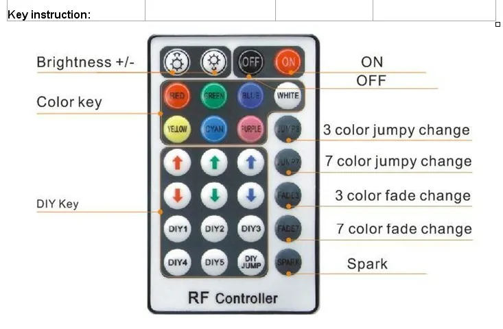 RF 28-клавишная светодиодный RGB контроллер(Алюминий); DC12-24V вход переменного тока, Макс 4A* 3 выходной канал