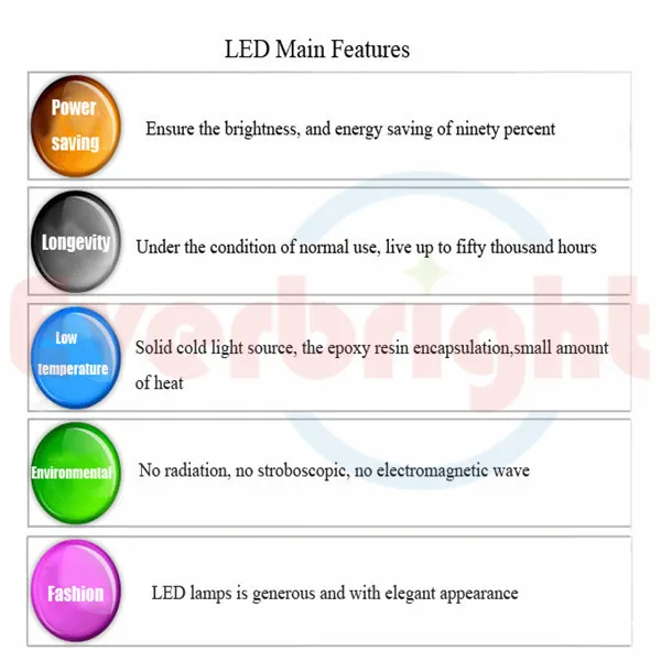 Новый LED R7s 10 Вт 42LED SMD 5050 лампы энергосберегающие прожектор Светодиодные лампы 118 мм белый/ теплый белый 5 шт./лот