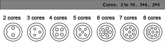 5cores