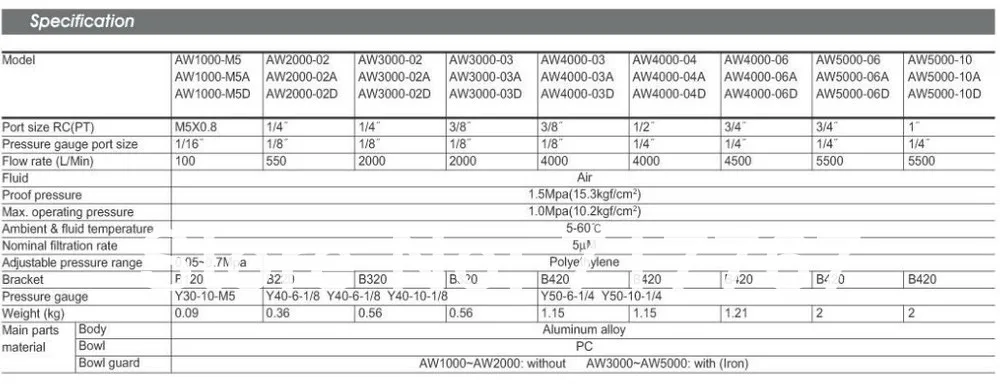 AW2000-02 RC1/4 ''Регулятор Фильтра SNS Пневматический компонент типа SMC лечение компрессора воздуха