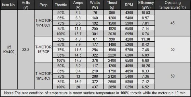 T-двигатель U5 400KV многороторный бесщеточный двигатель