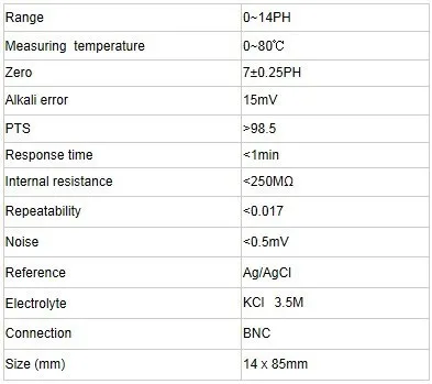 PH электродный Датчик Зонд Dia.14mm Длина 85 мм BNC для подключения