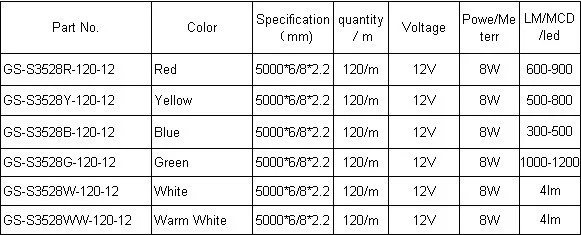 Водонепроницаемый IP68 120 за метр SMD 3528 DC 12 В 8 Вт гибкие светодиодные полосы для судов и Подводное освещение