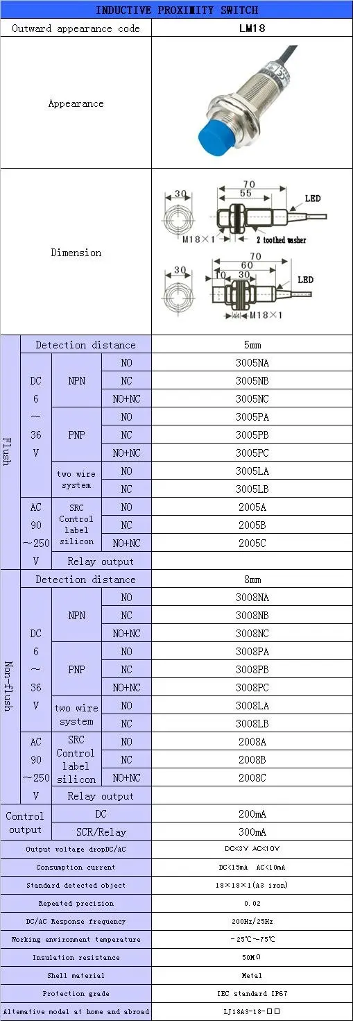 Индуктивный бесконтактный датчик LM18, общий тип, 10 шт./лот, DC 2/3 провод, AC 2 провода, датчик приближения, датчик