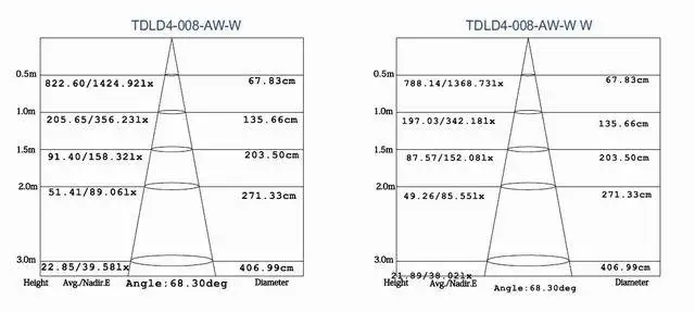 " 8 Вт Крытый smd высокой мощности светодио дный светильники AC110/220 В triac затемнения светодио дный кабинет яркость лампы регулируемый CE& ROHS 50 шт./лот