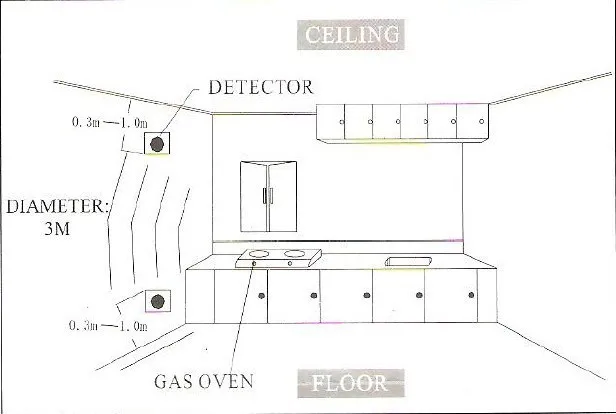 высота установки датчика утечки газа. схема установки датчиков со и сн. схема размещения датчика утечки газа. высота установки датчика утечки газа. датчик газа схема установки.