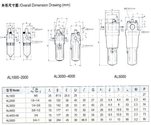 Бесплатная доставка 1 ''SMC AL5000-10 лубрикатор Max нажмите 1.0 МПа 10 шт. в лоте