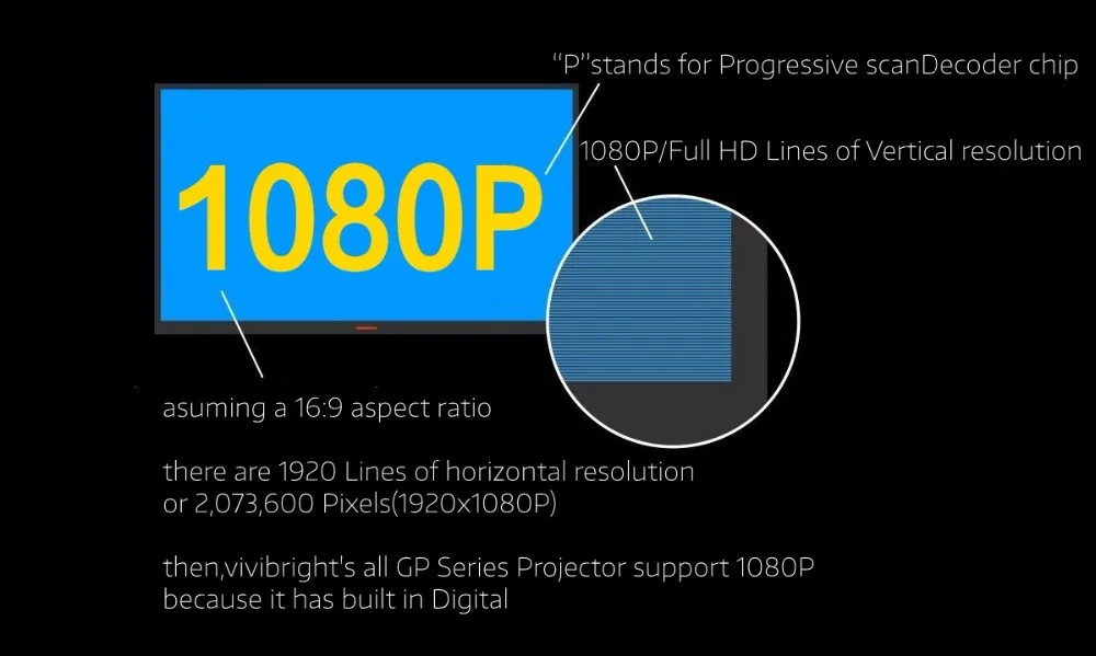Проектор Vivibright GP90 3200 люмен 1280*800 светодиодный ЖК-проектор для домашнего кинотеатра встречи HDMI/VGA/USB/AV Beamer