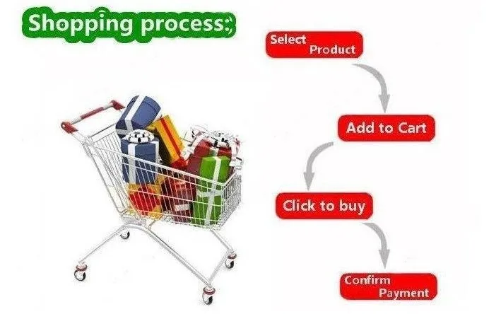 sHOPPING PROCESS.jpg