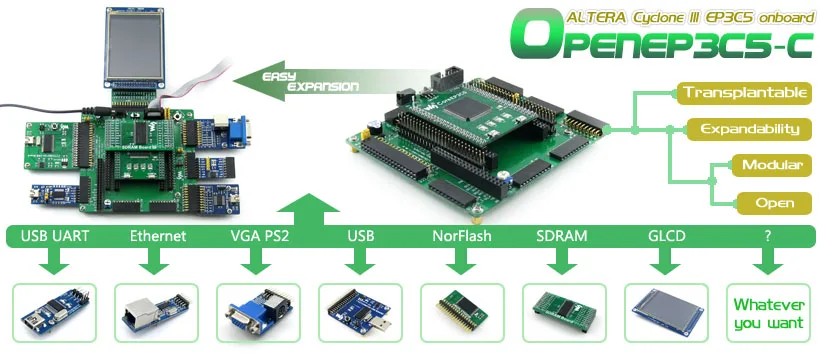 Waveshare EP3C5 EP3C5E144C8N ALTERA Cyclone III FPGA макетная плата легко для периферийных расширений = OpenEP3C5-C стандарт