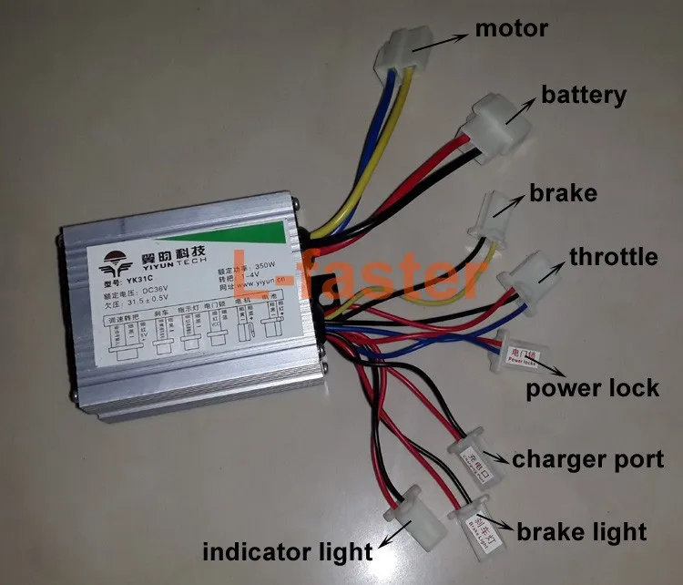 controler introductions