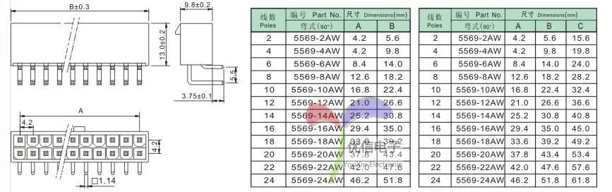 aeProduct.getSubject()