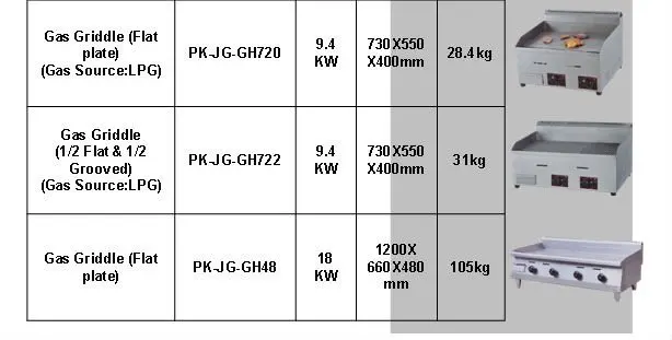 Pkjg-gh720 газовый гриль (плоский), для коммерческих Кухня