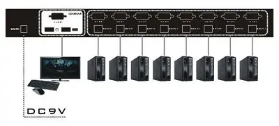 8 портов автоматический USB 2,0 KVM переключатель с синхронным режимом, горячей клавишей или кнопкой мульти-шт VGA контроллер 19' стойка MT-2108UL авто