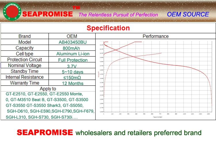 SEAPROMISE батарея в розницу AB403450BU для samsung GT-S5510, SGH-D610, SGH-D618, SGH-E590 SGH-E598 SGH-E790, SGH-F679