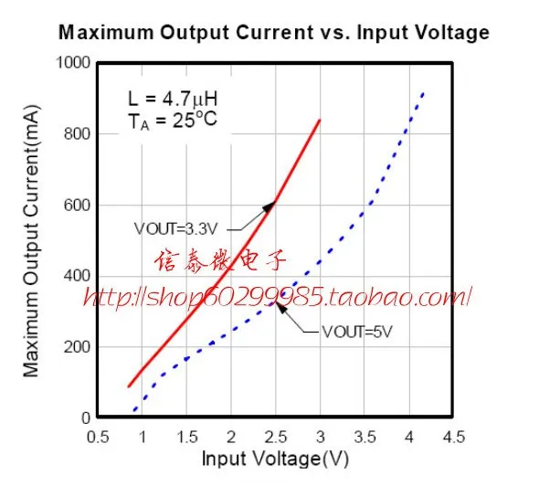 DC 0,9 V~ 5V до 5V USB зарядное устройство Удлинительный модуль 600MA Мобильная мощность Boost повышающий преобразователь 10 шт./партия