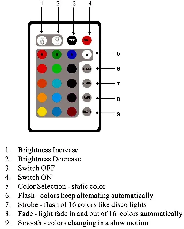 Дистанционное управление RGB водонепроницаемый пластиковые свет в ночь V V-A004