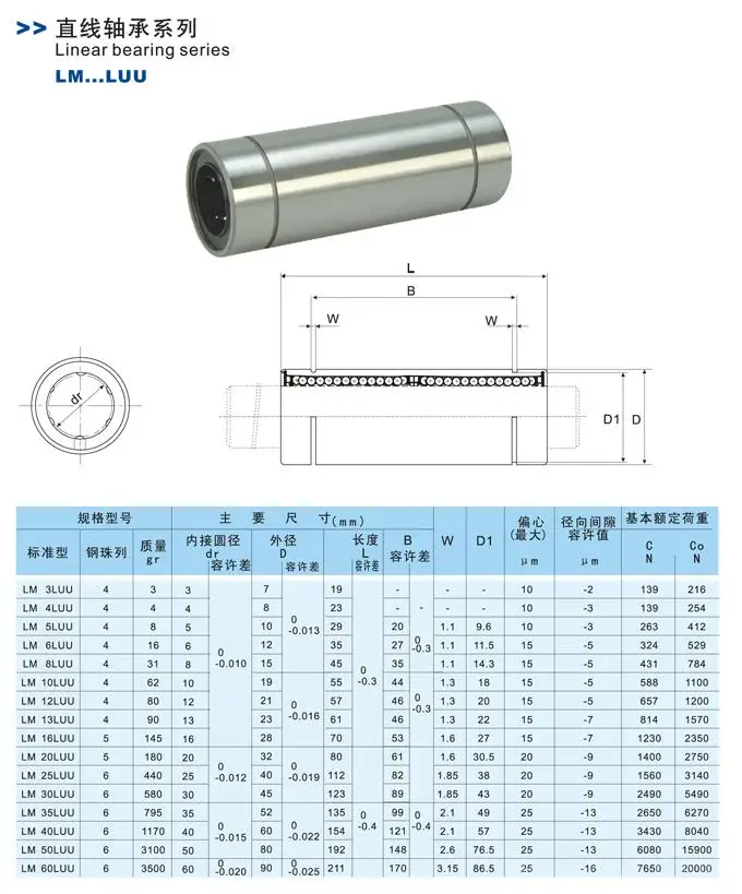 LM8LUU 8 мм x 15 мм x 45 мм Линейный шарикоподшипник втулка для круглый прямой стержень cnc 1 шт