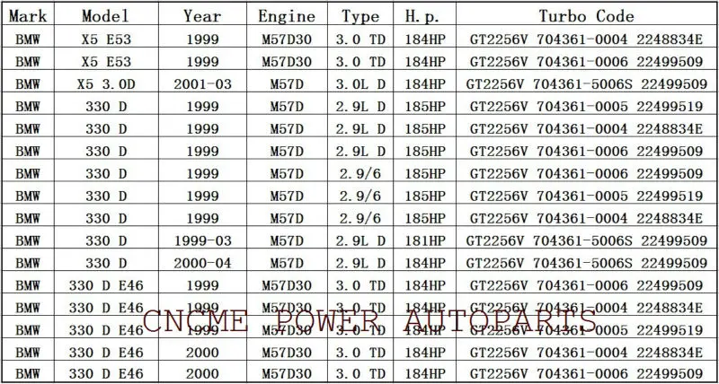 -TURBO GT2256V 704361-5006S 704361-0005 Turbine Turbocharger BMW 330D E46 X5 E53 3.0D 1999-2003 Engine M57 D30 3.0L 184HP