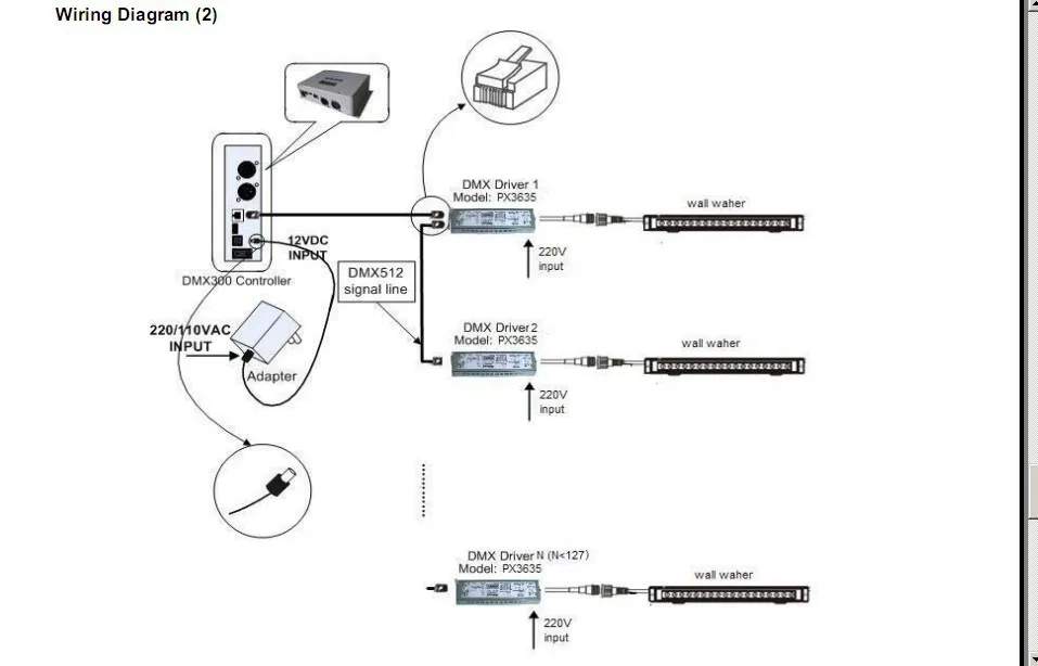 DMX300, DMX512 главный контроллер с РФ дистанционного, может быть повторно запрограммирован с помощью программного обеспечения