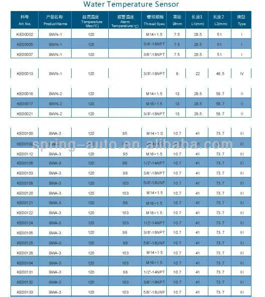 KUS 52 мм Цифровой Датчик температуры воды 25-120 с датчиком температуры