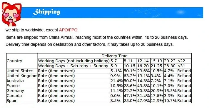 Хорошее качество! Специальные коврики для Ford Explorer 7 мест-2011 Водонепроницаемый dueable ковры для Explorer