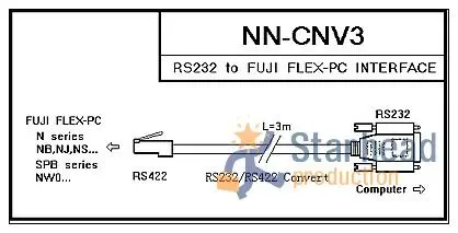 Гибкий мини-ПК NB/Нью-Джерси/NS/NW0 PLC кабель для цифровой фотокамеры Fuji NN-CNV3 NNCNV3 RS232/RS485 RJ45