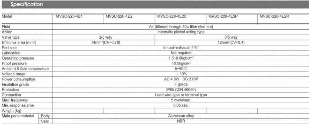 MVSC220-4E2C 12 В DC 5 портов 3Pos 1/" BSP электромагнитный воздушный клапан с двойной катушкой Led
