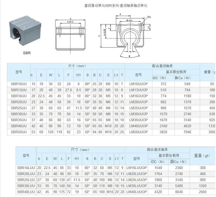 4 шт./лот SBR30UU/SME30UU открытого типа линейный подшипник в корпусе/направляющий подшипник с ЧПУ деталей