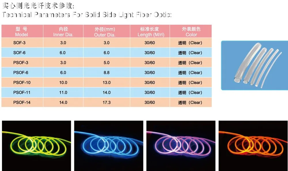 6,0 мм/8,8 мм Диаметр твердое ядро сторона свечение оптического волокна прозрачный ПВХ покрытый кабель